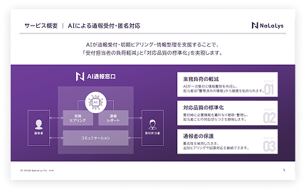 AI通報窓口
